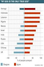 Watch What the World Thinks of God Megashare9